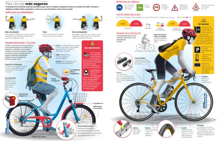 Ciclista en entorno urbano con tráfico denso donde los sistemas de seguridad reactiva tienen margen de reacción reducido.